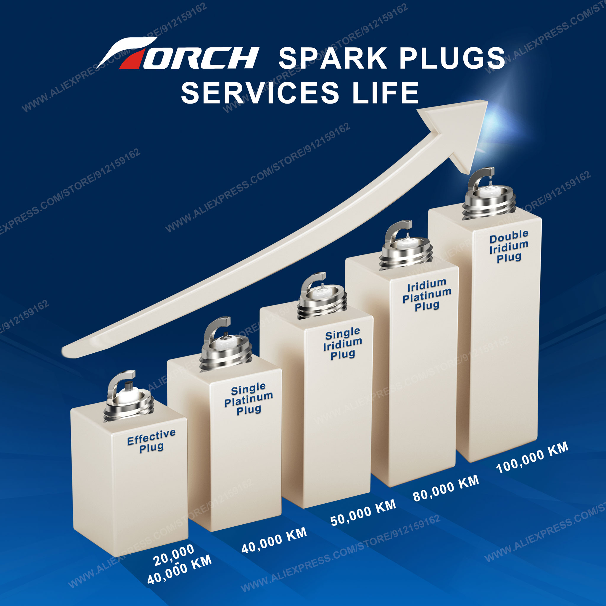2-8PCS Candle Replace for BKR5 - Candle Lighter ulasan dan harga